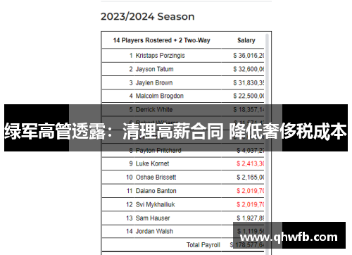 绿军高管透露：清理高薪合同 降低奢侈税成本